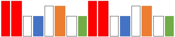 common off-beat quadrupal-time tango rhythm